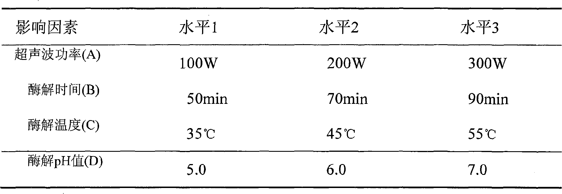 Technique for extracting polysaccharide in glossy ganoderma mycelium cell and method thereof