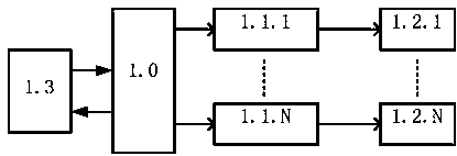 A power supply for realizing magnetron output pulsed microwave and its control method