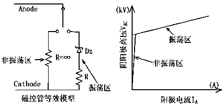 A power supply for realizing magnetron output pulsed microwave and its control method