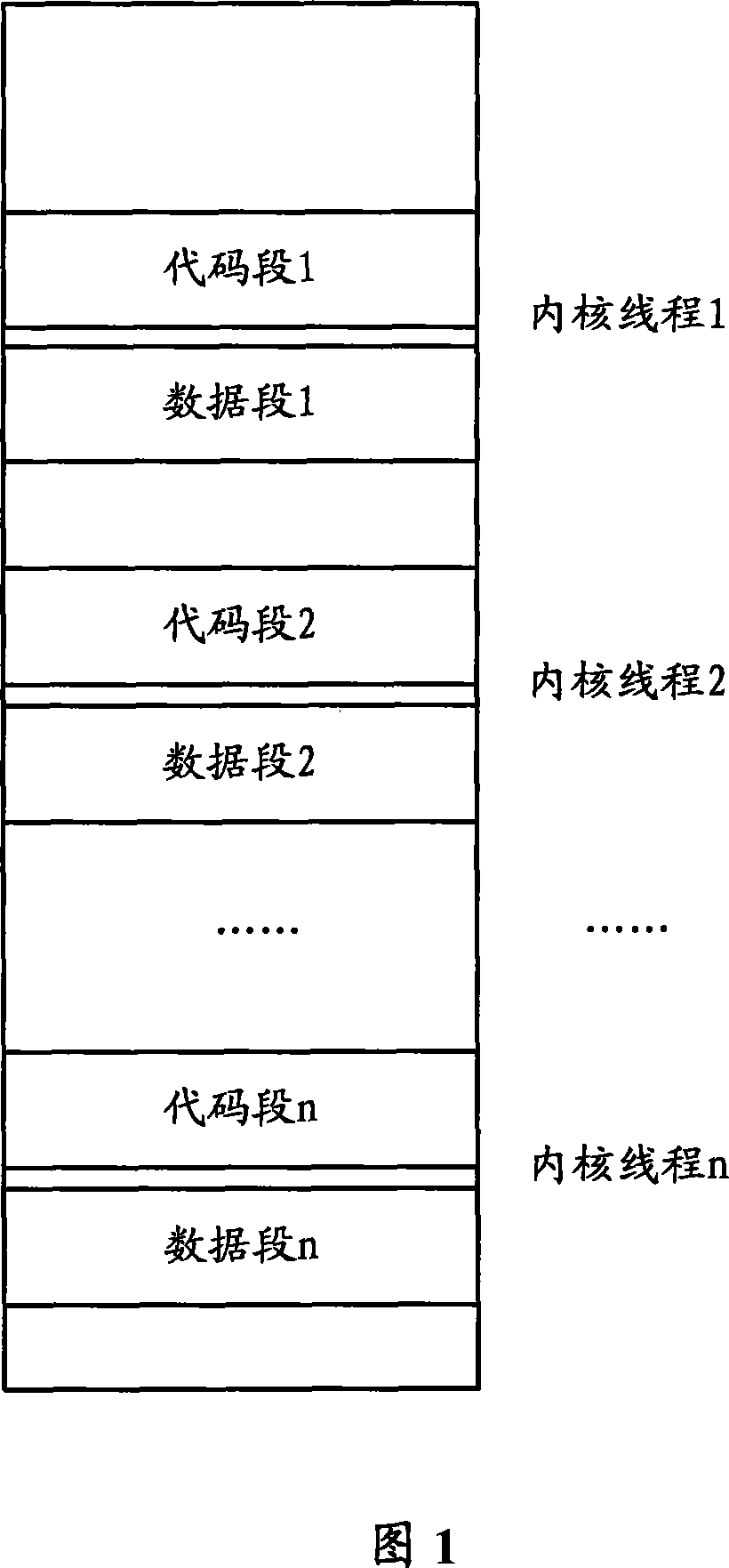 Single thread reposition method for multiple-core multiple thread processor