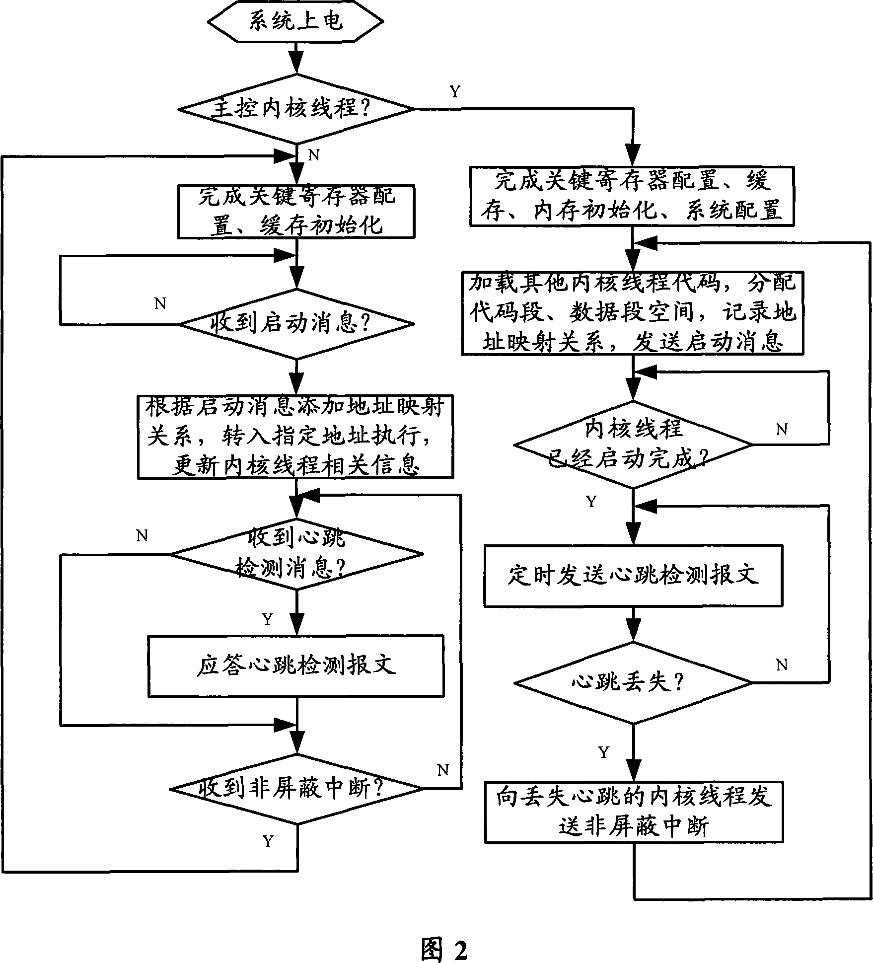 Single thread reposition method for multiple-core multiple thread processor