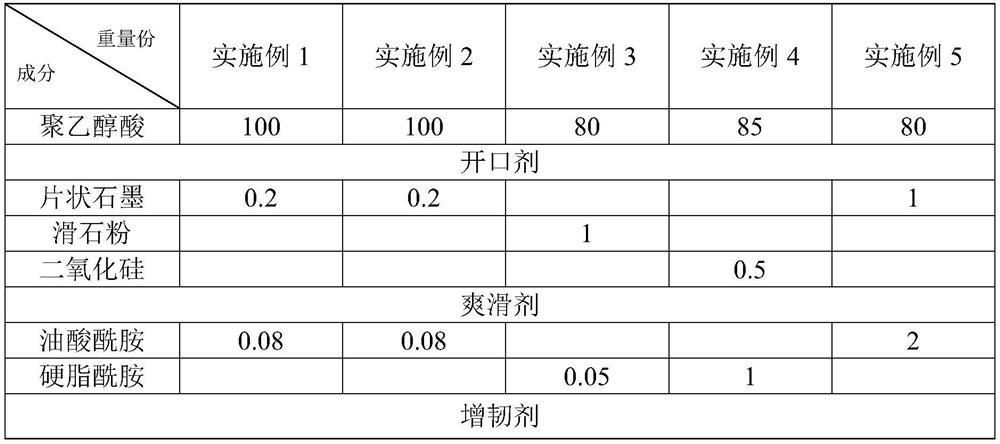 A kind of environment-friendly composite material capable of recycling metal, plastic and paper and its preparation method