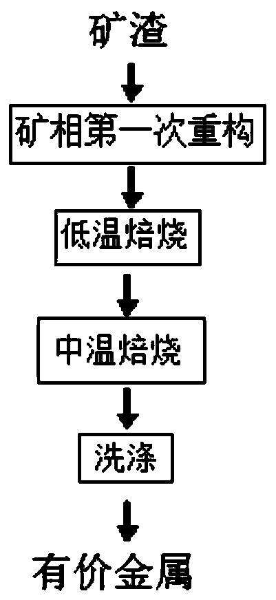 Method and device for selective leaching of valuable elements from slag