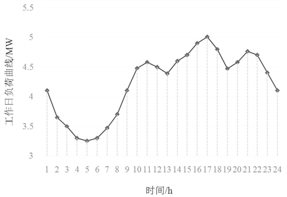 Electric vehicle charging station capacity evaluation method based on multi-parameter planning