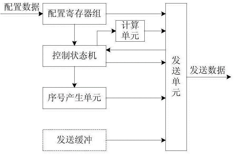 Transmission frame sequence control method based on packet mechanism