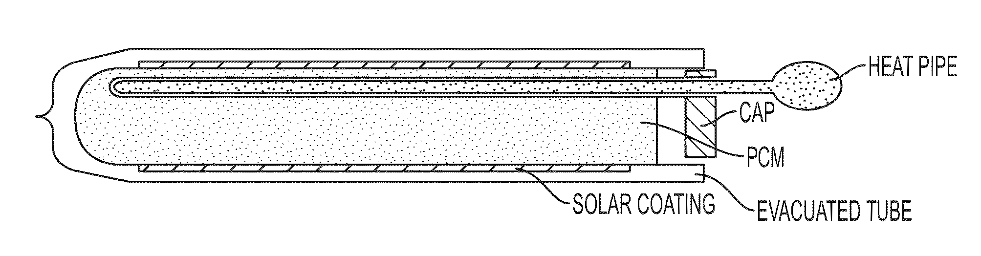 Integration of phase change materials inside evacuated tube solar collector for storage and transfer of thermal energy