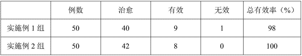 Cirrhosis ascites treatment medicine