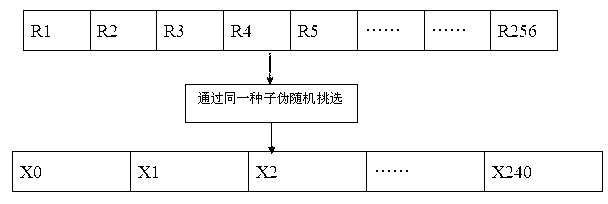 Secret document steganography and extraction method suitable for wireless communication environment