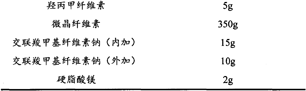 Apixaban oral solid preparation and method for preparing same