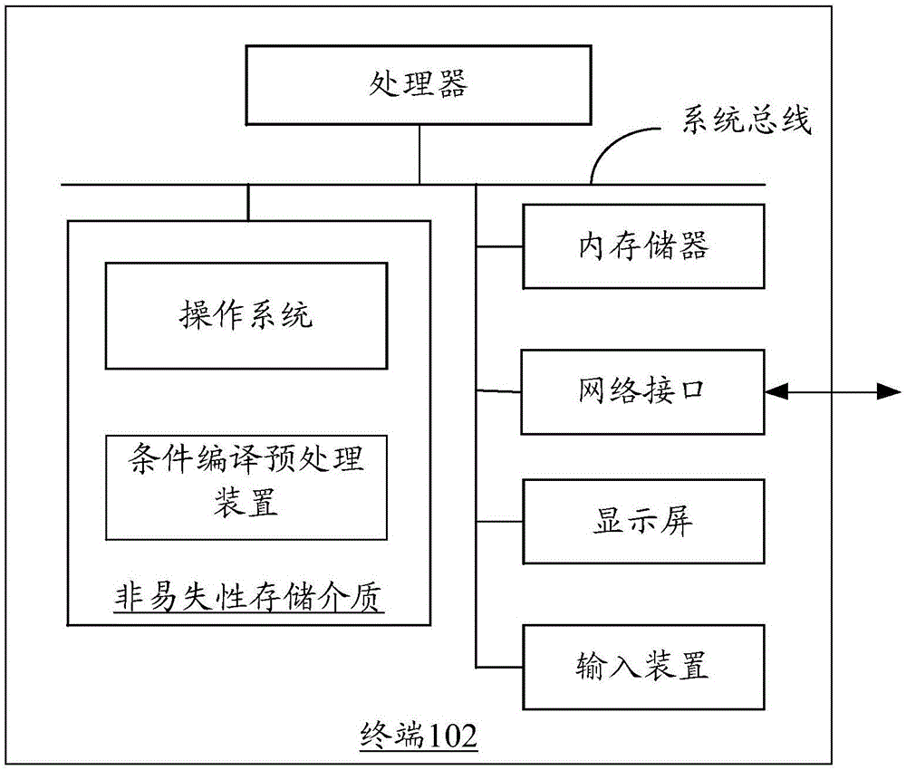 Conditional compilation preprocessing method and device