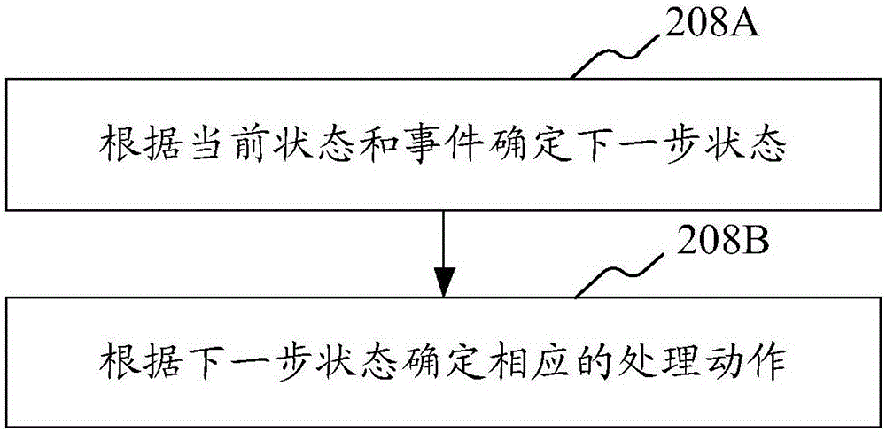 Conditional compilation preprocessing method and device