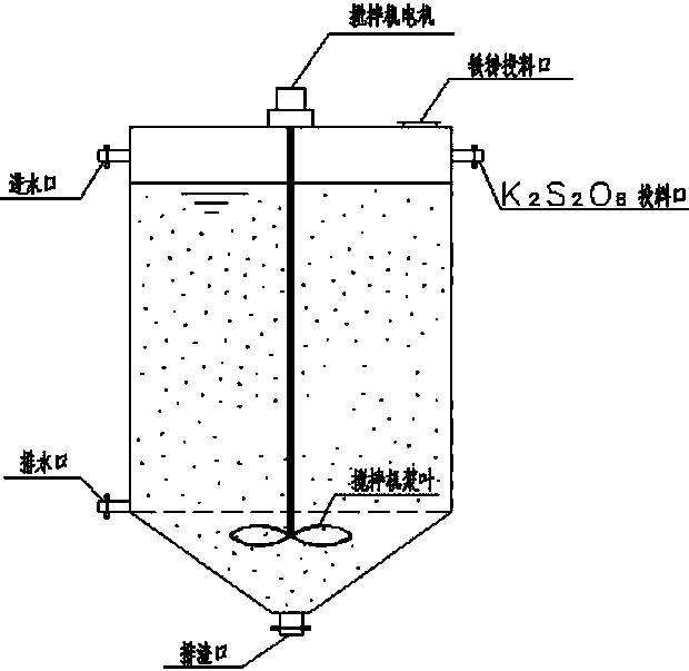 Sewage treatment method and device by taking zero-valent iron powder as carrier