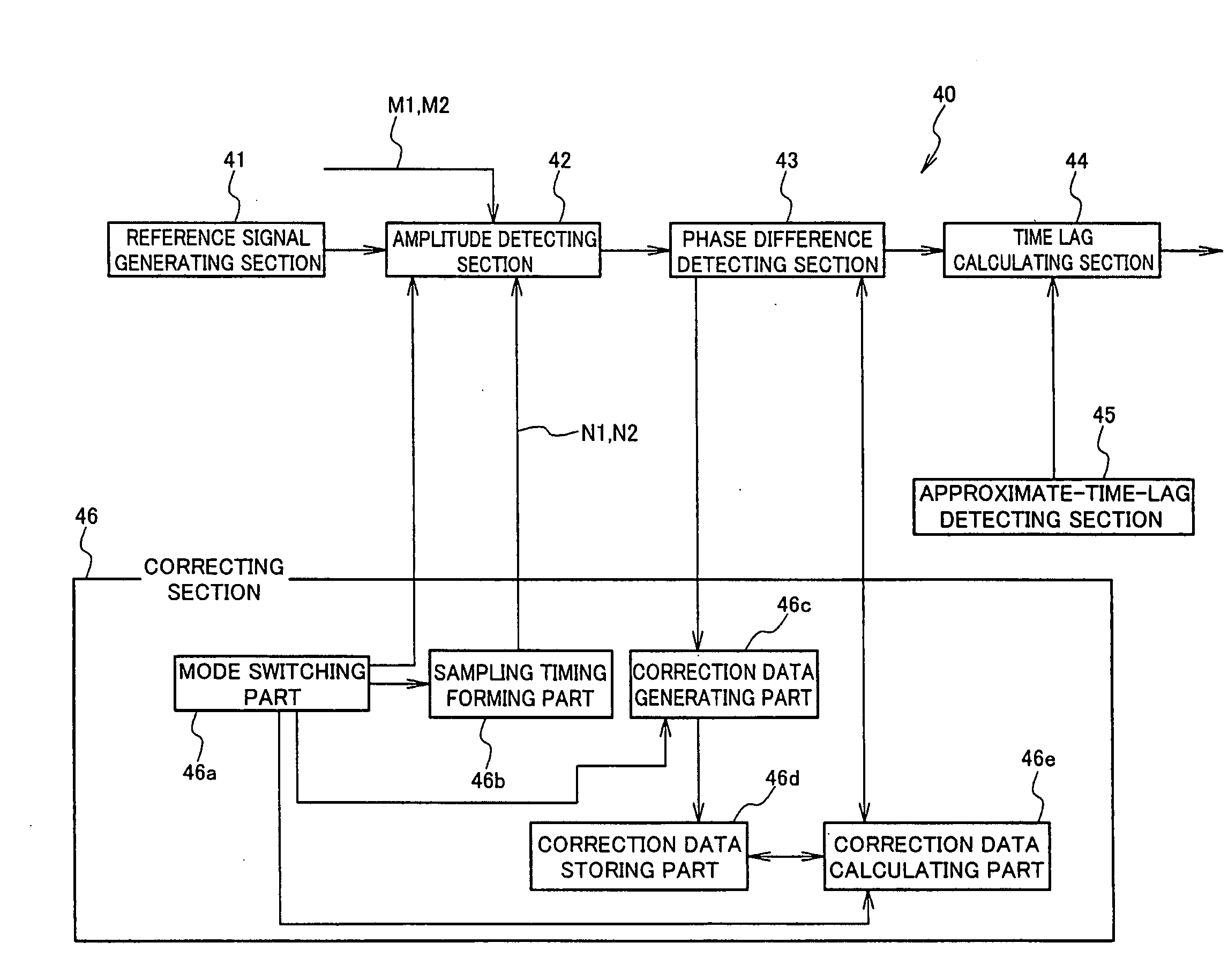 Time lag measuring device, distance measuring apparatus and distance measuring method