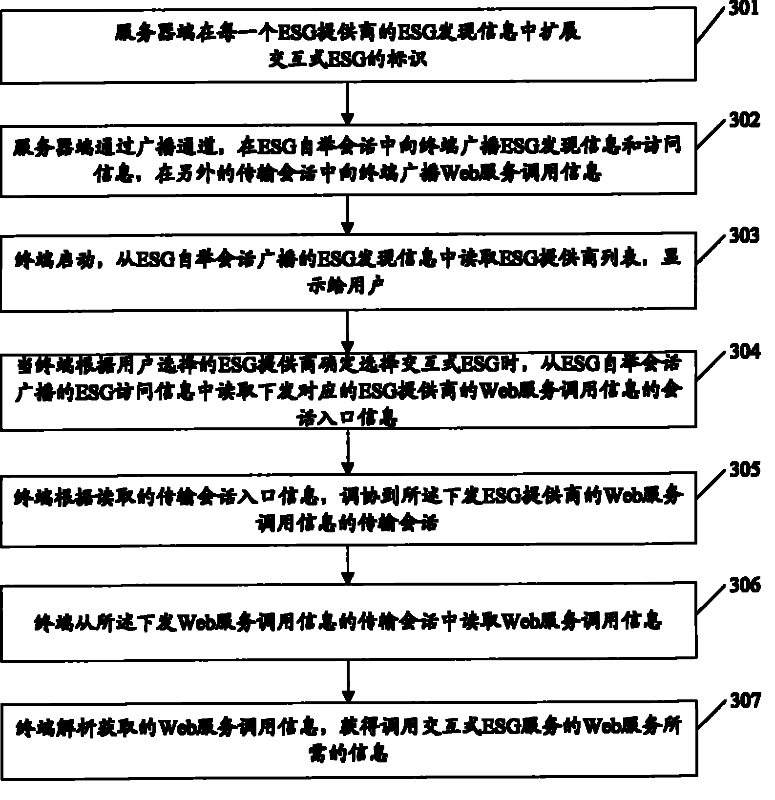 Method, server and terminal of discovering interactive electric service instruction