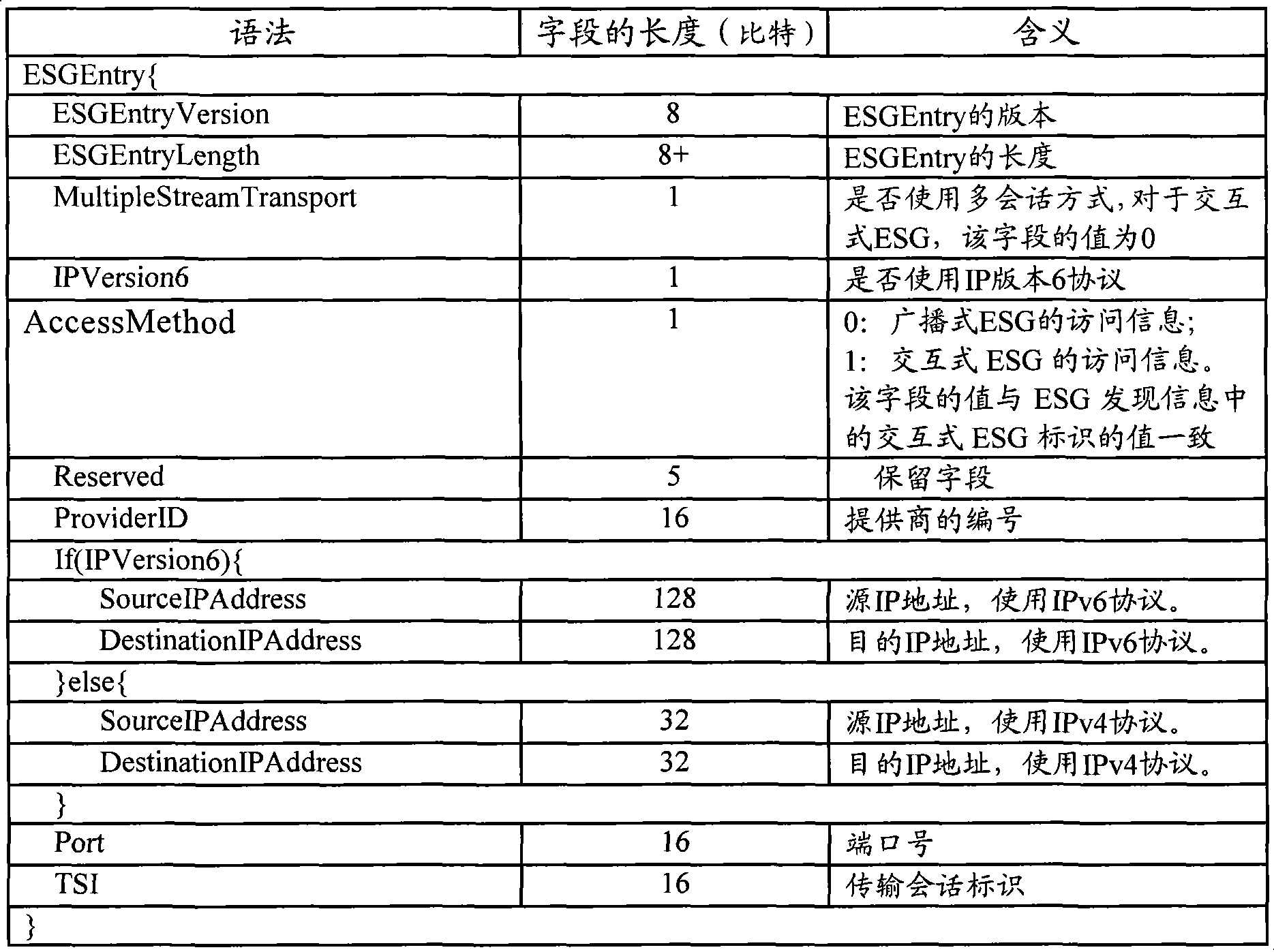 Method, server and terminal of discovering interactive electric service instruction