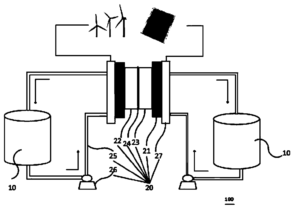 Redox flow battery system based on amino-anthraquinone derivative