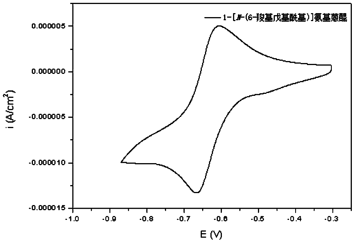 Redox flow battery system based on amino-anthraquinone derivative