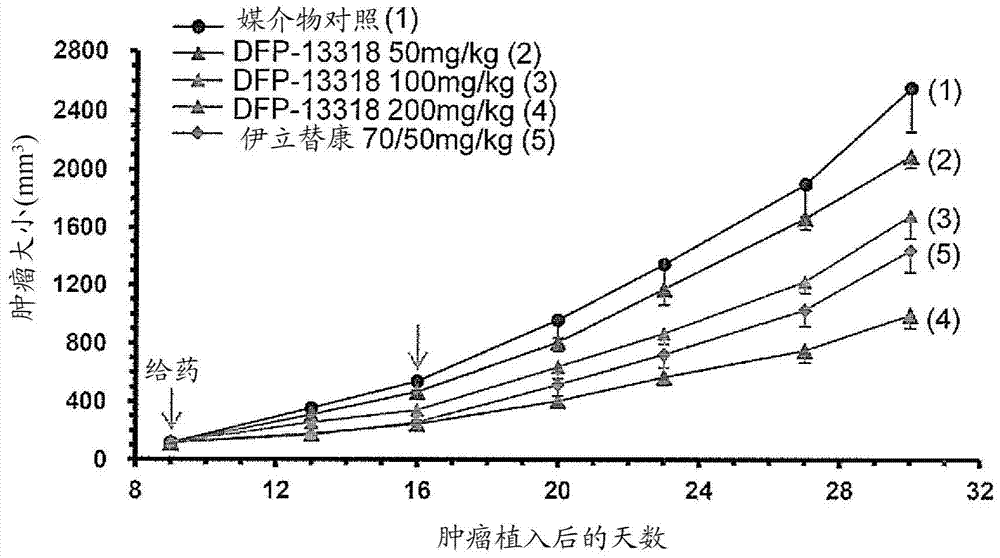 Anticancer agent without side effects