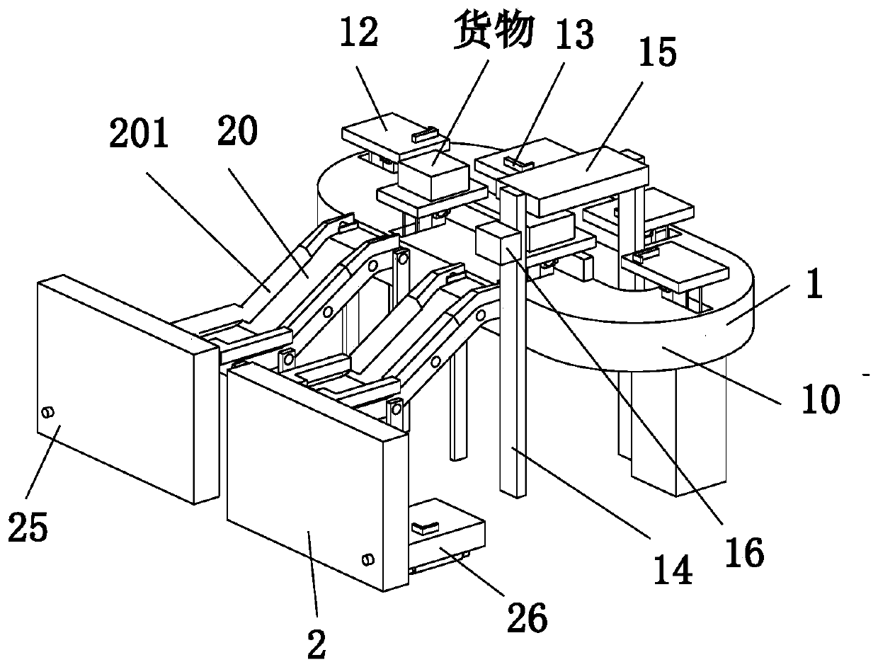 Automatic sorting and processing assembly line of logistics warehouse