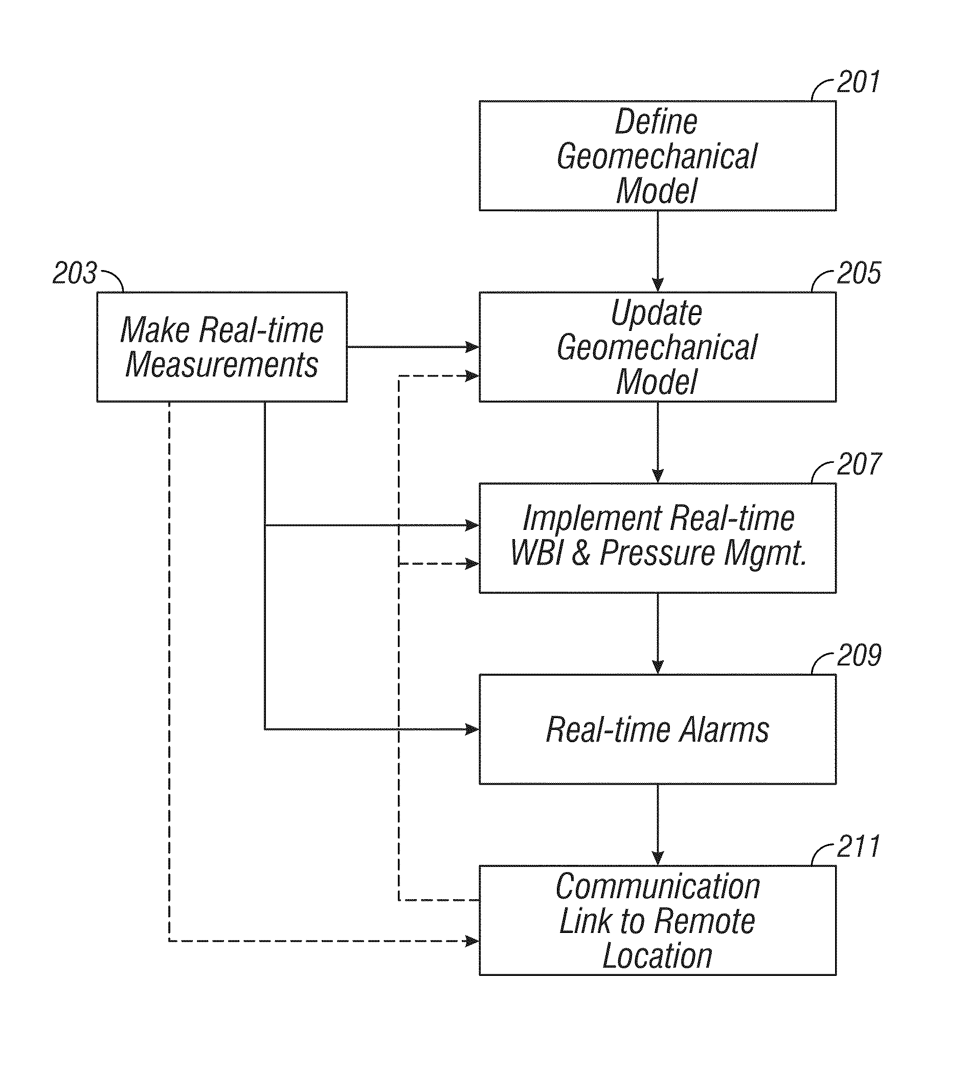 System and methods for real-time wellbore stability service