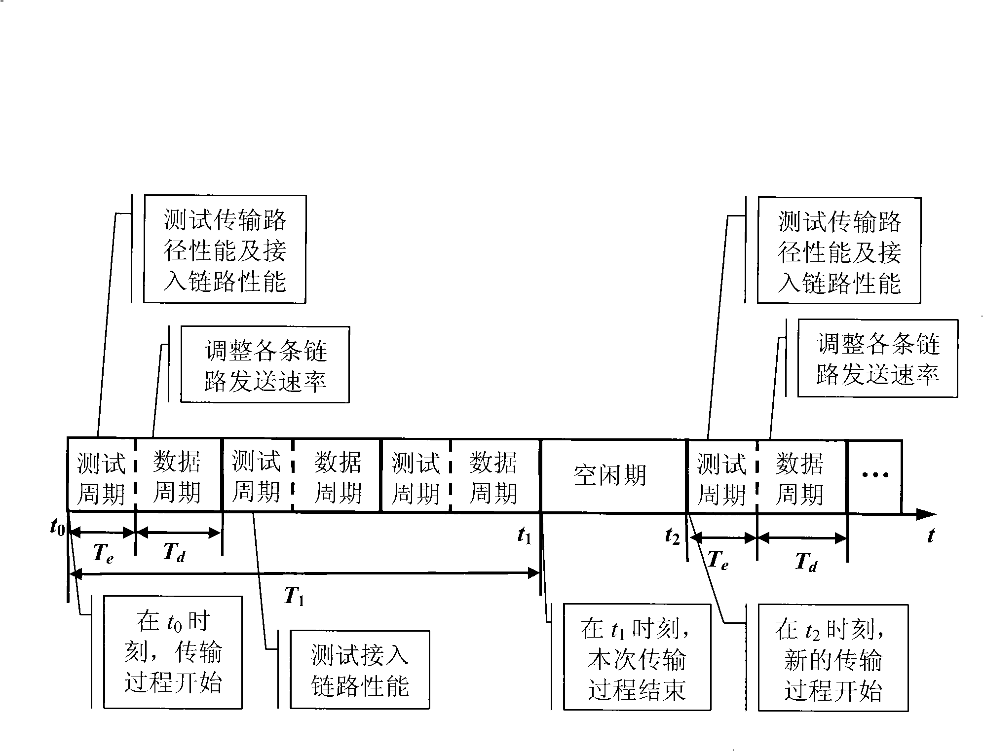 Multimedia data transmission method of concurrent access of multiple threads