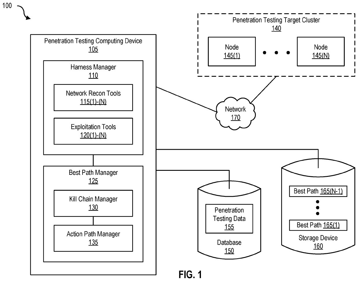 Dynamic best path determination for penetration testing