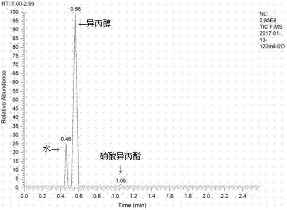 Method for hydrolyzing isopropyl nitrate