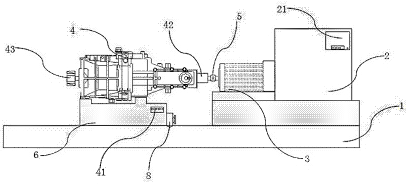 Gearbox simulation test system