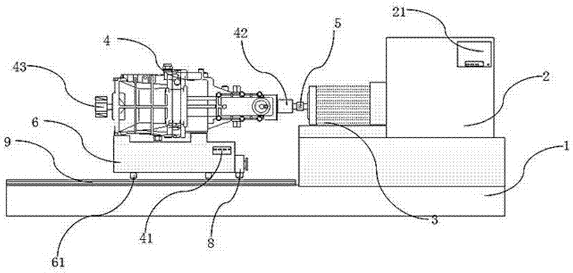 Gearbox simulation test system