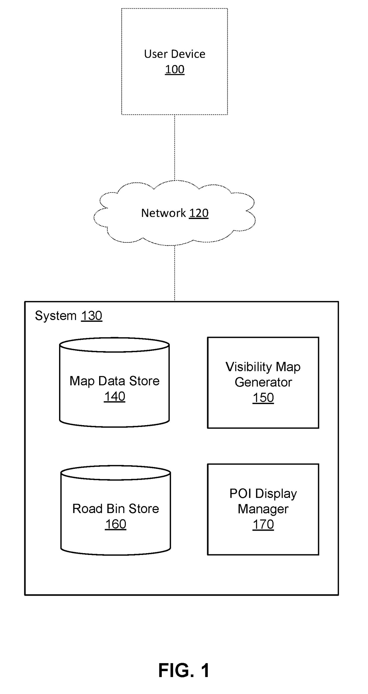 Displaying Visible Points of Interest with a Navigation System