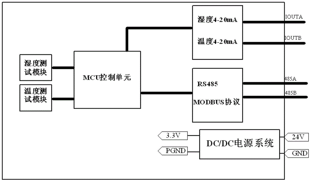 Transducer for measuring tiny water in oil and method for on-line real-time monitoring of temperature and humidity in oil