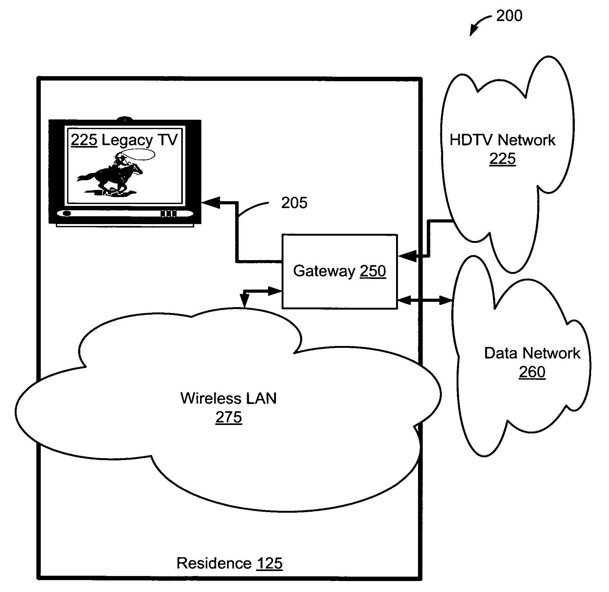 Method and system for providing broadband access, HDTV, and broadband-enabled services