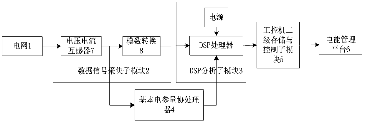 An Ethernet-Based Power Quality On-Line Monitoring Device