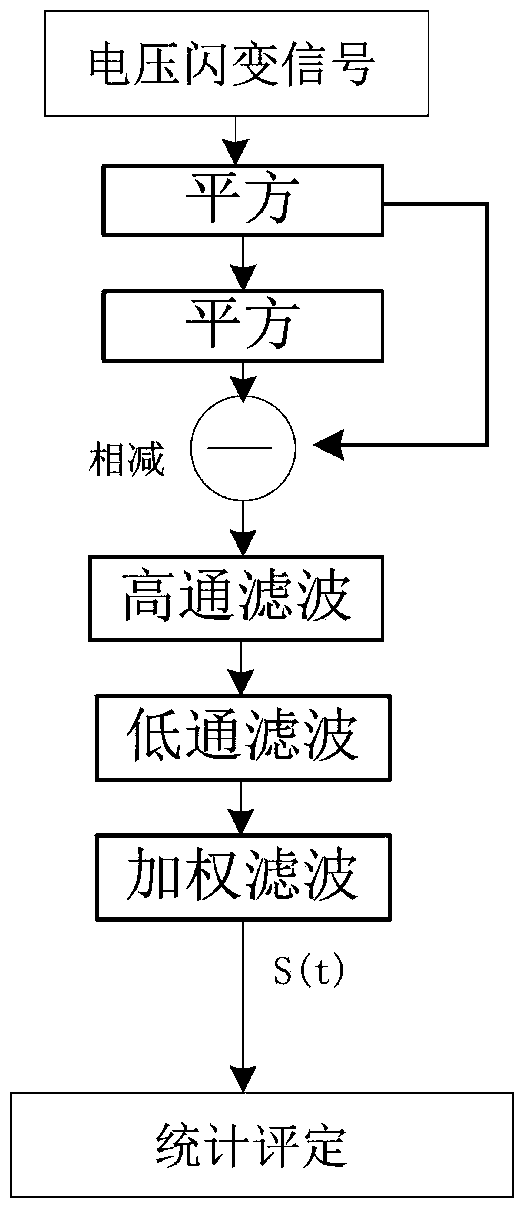 An Ethernet-Based Power Quality On-Line Monitoring Device