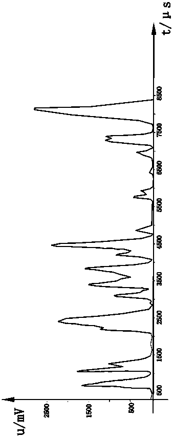 PM2.5 concentration detection method and detection device