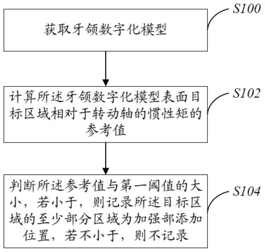 Reinforcing part adding position design method, forming method, storage medium and system