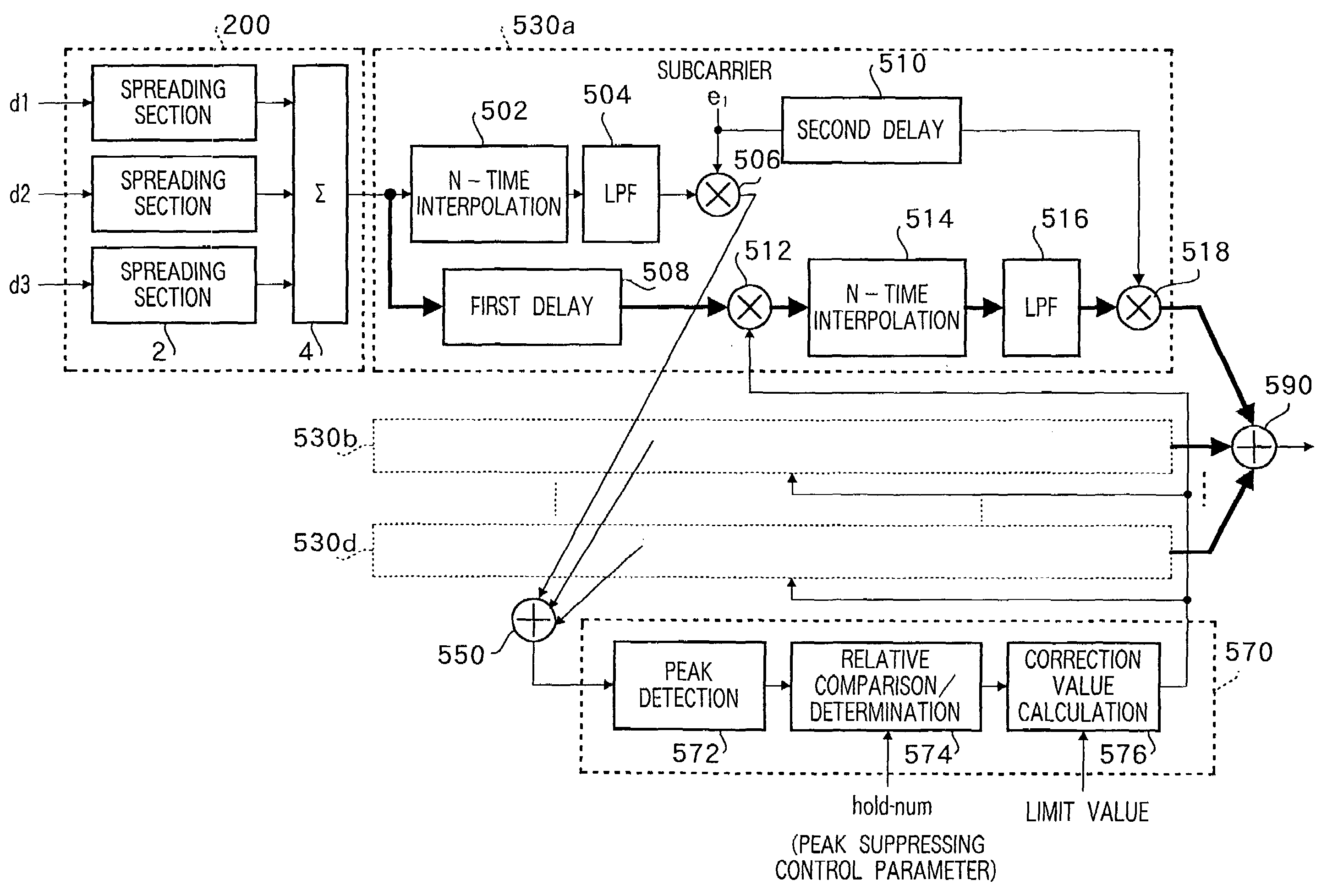 Multicarrier transmission method and apparatus