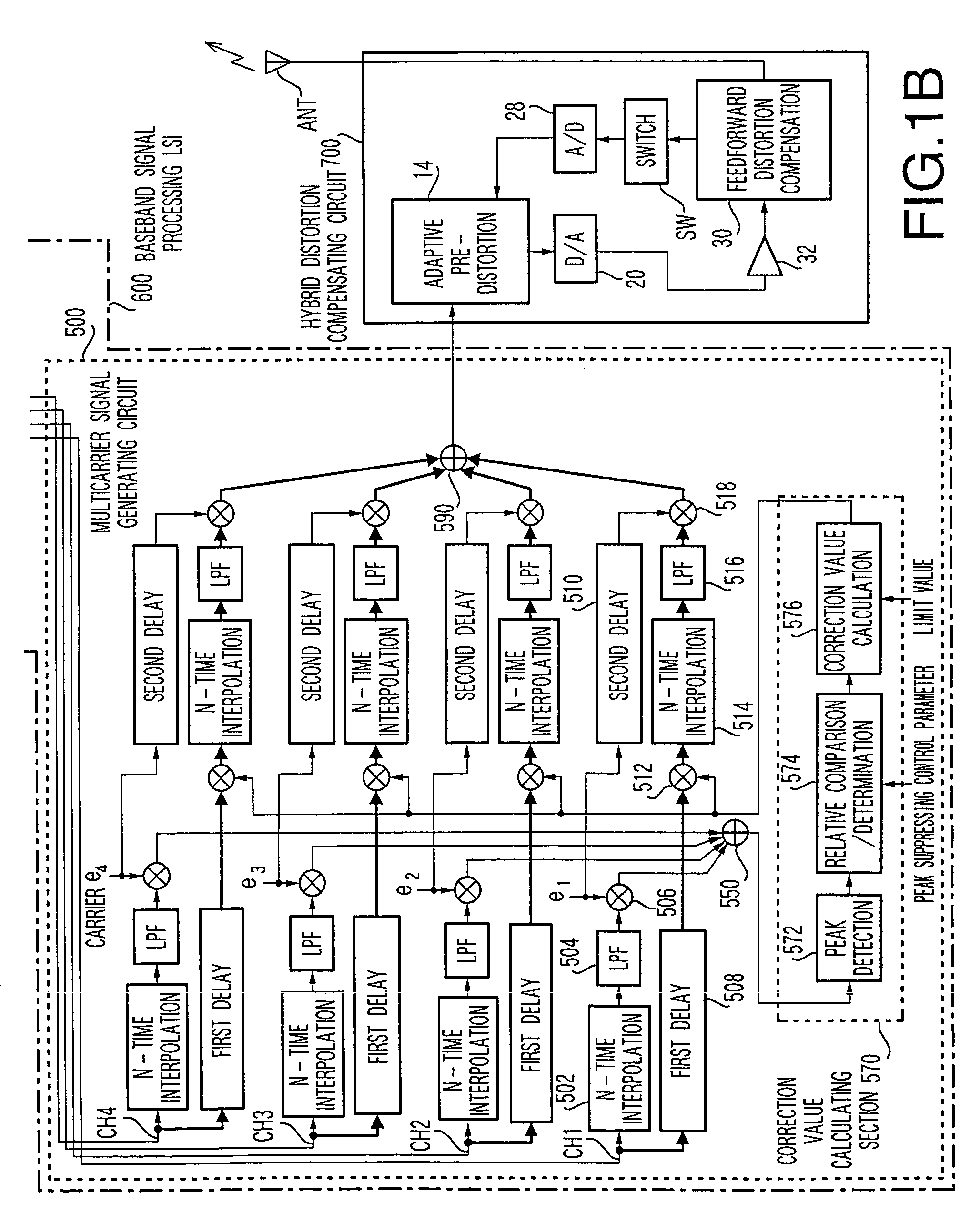 Multicarrier transmission method and apparatus