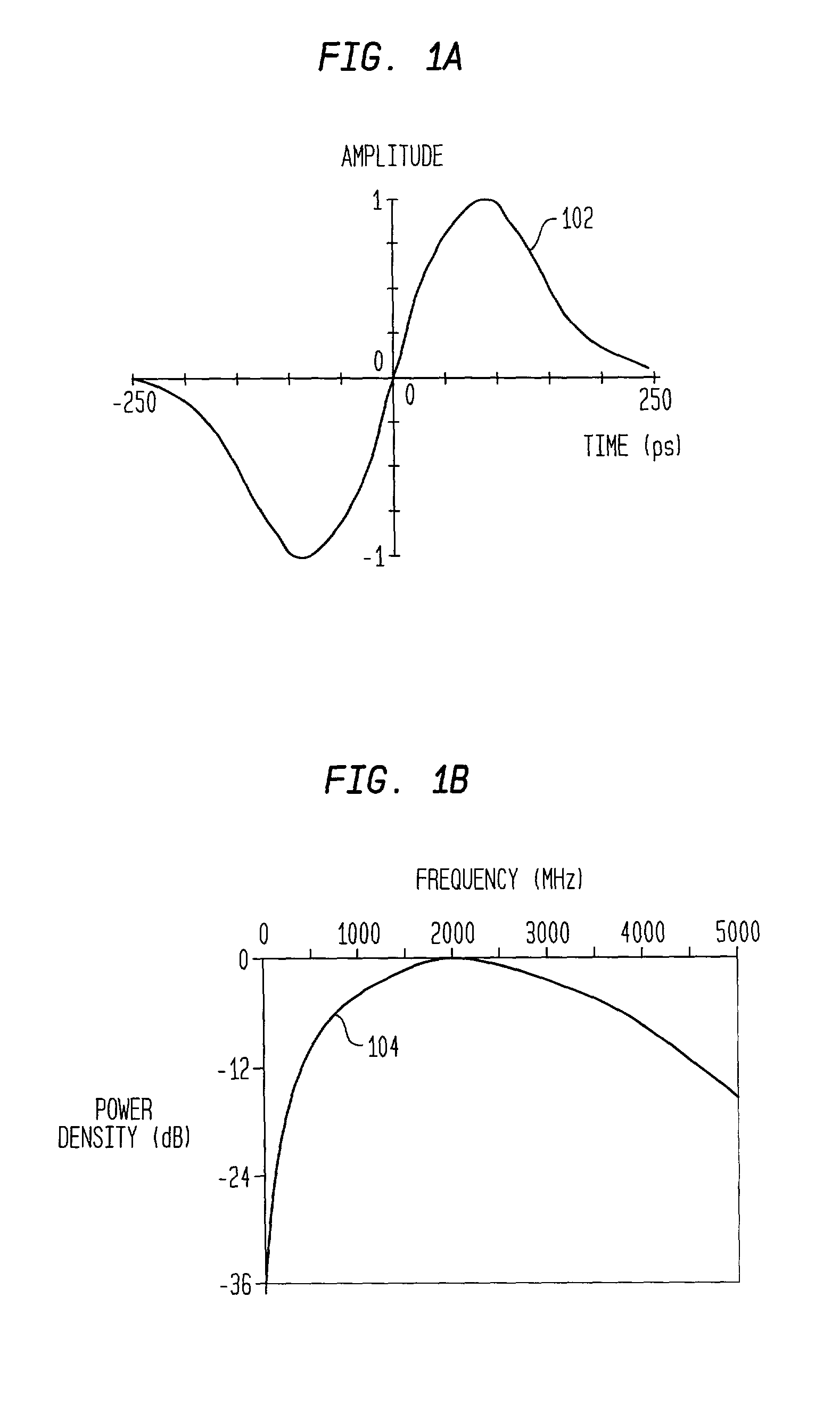 System and method for medium wide band communications by impulse radio