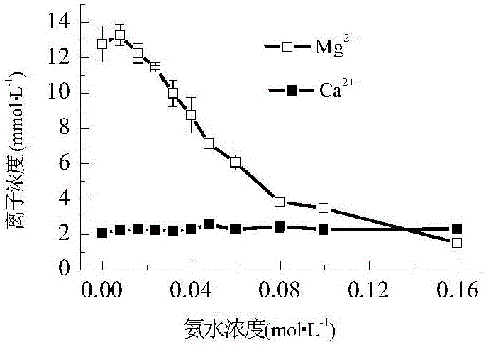 Microalgae cycling breeding technology