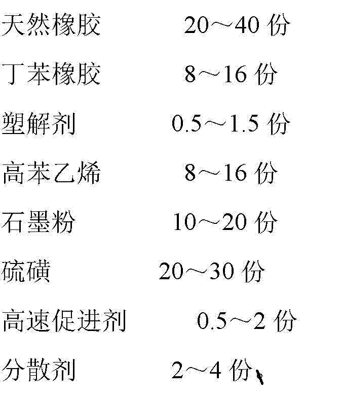 Antiseptic rubber lining and preparation method thereof