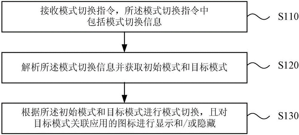 Mode switching method and device