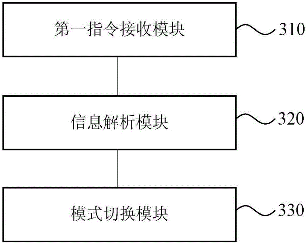 Mode switching method and device