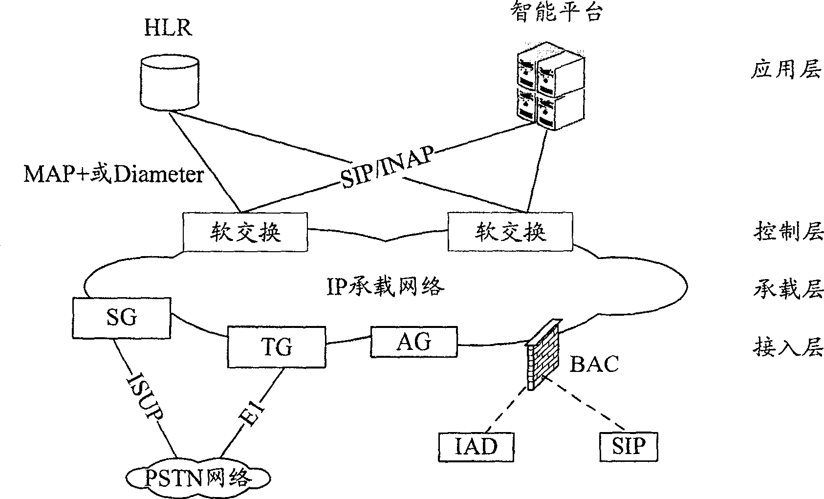 System and method for implementing integral managing user data of fixed telephone network