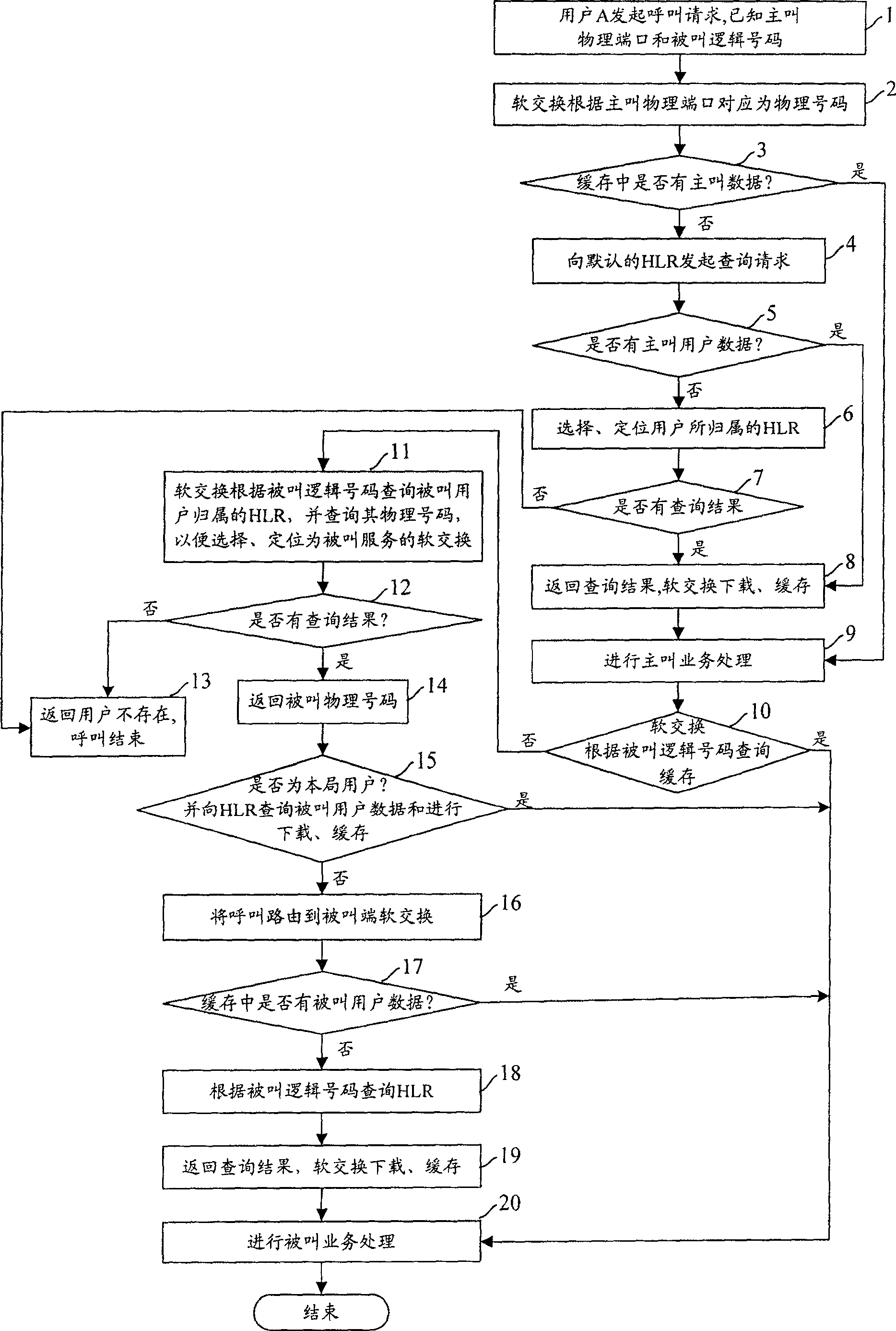 System and method for implementing integral managing user data of fixed telephone network