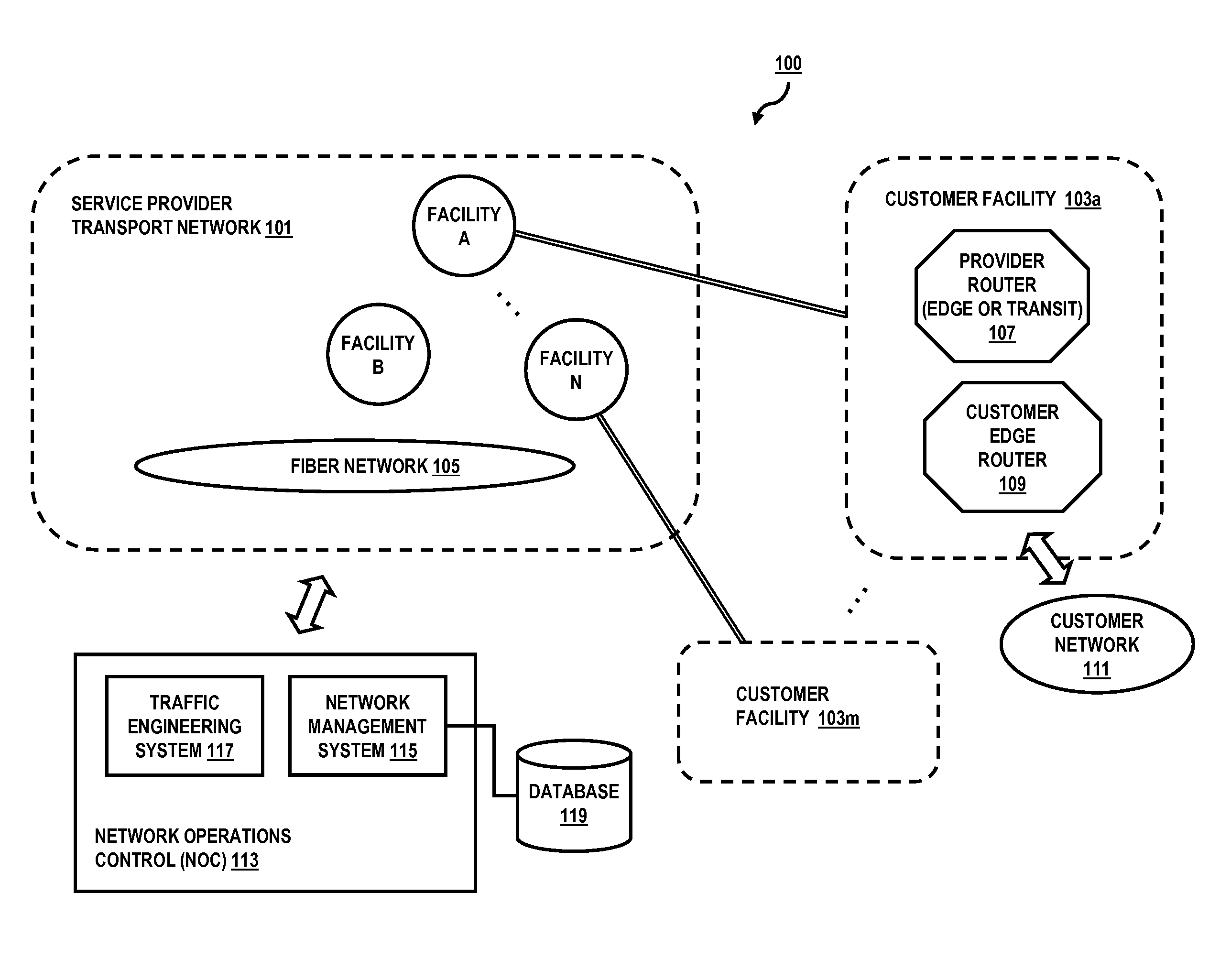 Method and system of providing micro-facilities for network recovery