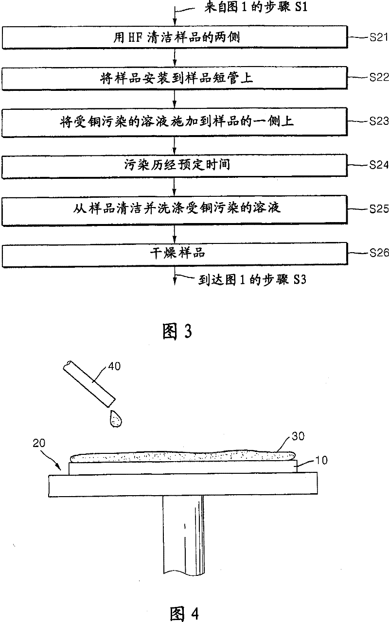 Method of identifying crystal defect region in monocrystalline silicon using metal contamination and heat treatment