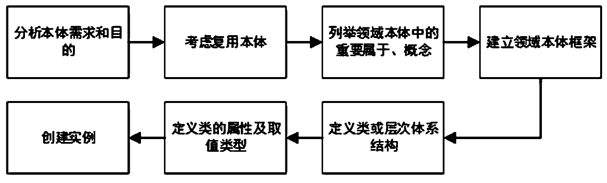 Artificial intelligence assisted administrative examination and approval method based on a knowledge graph