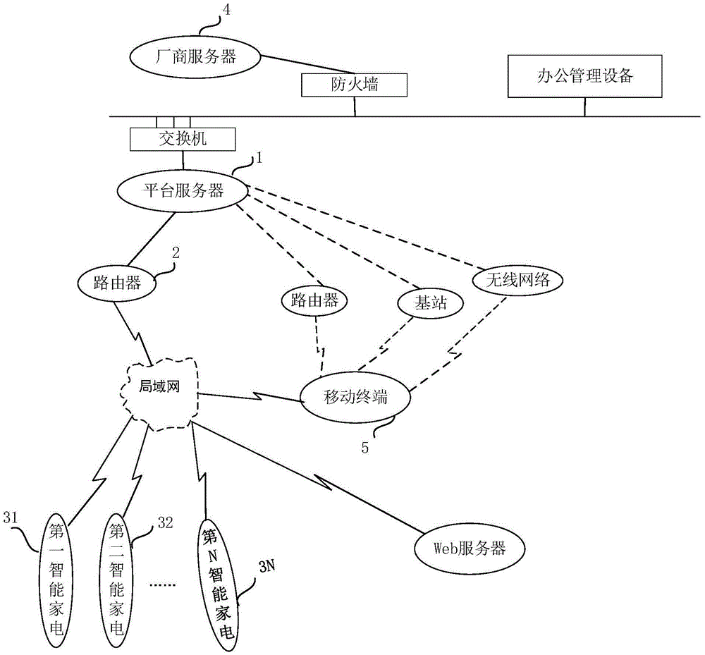 Networking system and networking method