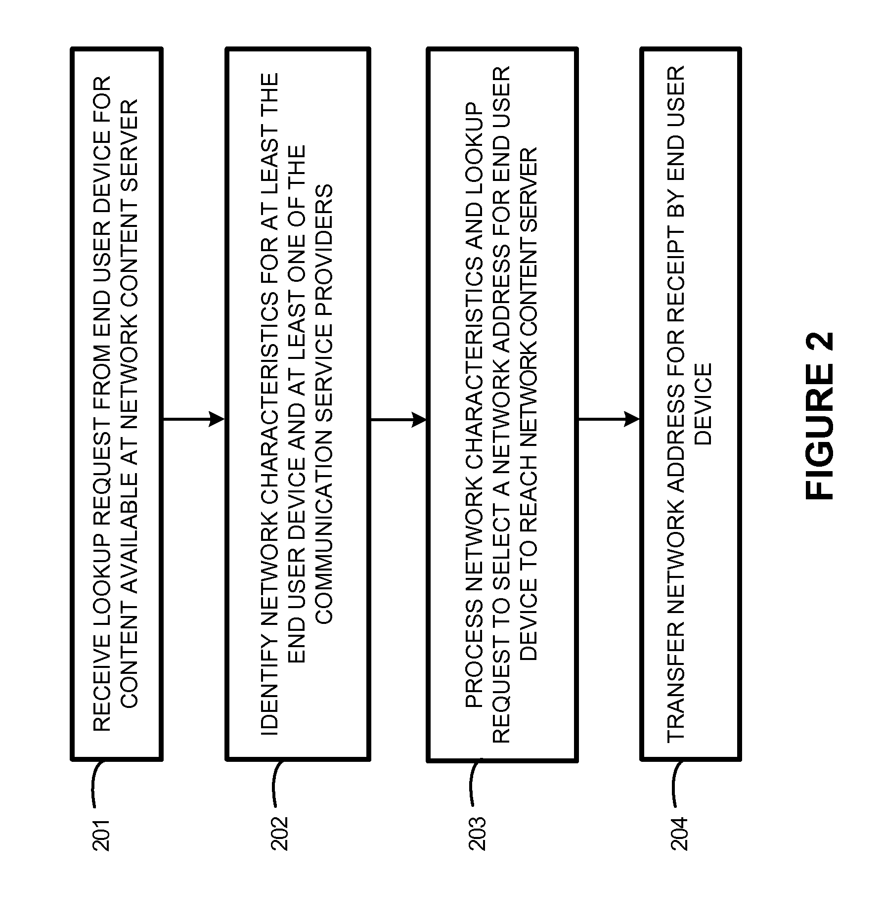 Server network address selection based on network characteristics of service providers